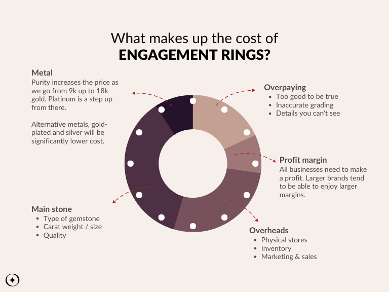 Affordable Engagement Rings 2024: The Best Places To Find Deals - Forbes  Vetted